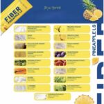 Fibres alimentaires pour le transit intestinal – Bye Somi Fiber Pineapple LS – Image 4